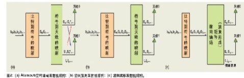 3G4G无线通信系统中的MIMO技术分析,3G/4G无线通信系统中的MIMO技术分析,第5张