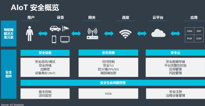 安谋中国发布全栈“山海”S12安全解决方案,安谋中国发布全栈“山海”S12安全解决方案,第2张