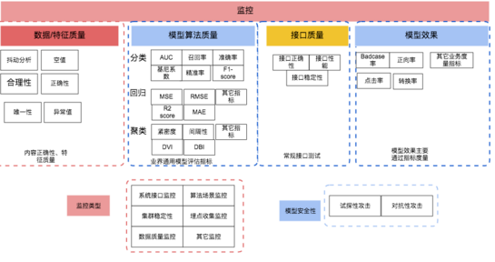 详谈机器学习模型算法的质量保障方案,详谈机器学习模型算法的质量保障方案,第4张