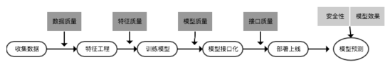 详谈机器学习模型算法的质量保障方案,详谈机器学习模型算法的质量保障方案,第3张