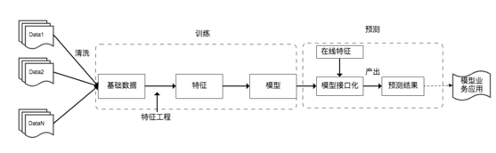 详谈机器学习模型算法的质量保障方案,详谈机器学习模型算法的质量保障方案,第2张