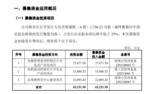 【芯闻精选】半导体企业必易微电子冲刺科创板，此前获小米投资；新华三自研“智擎”600系列智能网络芯片,第2张