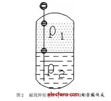 浅谈磁致伸缩液位计的应用,浅谈磁致伸缩液位计的应用,第3张