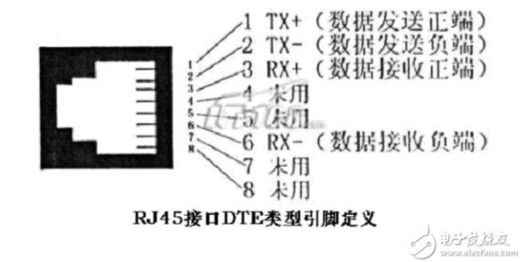 RJ45接口原理和接线方法,RJ45接口原理和接线方法,第2张