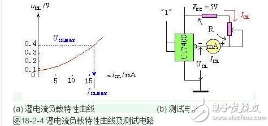 什么是拉电流_什么是灌电流_拉电流和灌电流有什么区别,什么是拉电流_什么是灌电流_拉电流和灌电流有什么区别,第4张