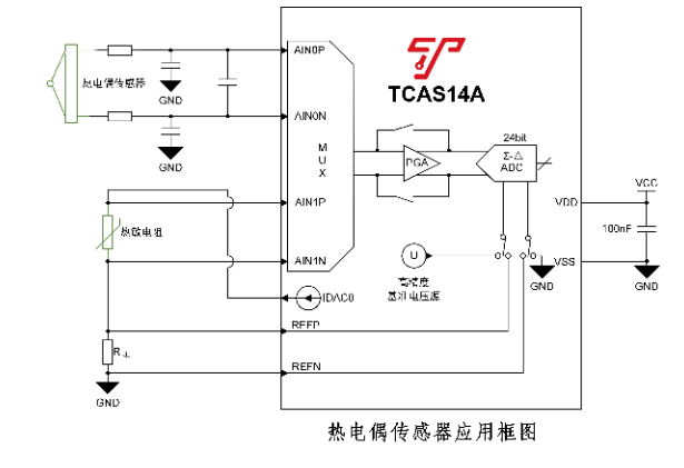 上海泰矽微宣布量产系列化“MCU+”产品——高性能信号链SoC,pIYBAGCYnN2ADX-UAACKXeTu660367.png,第3张