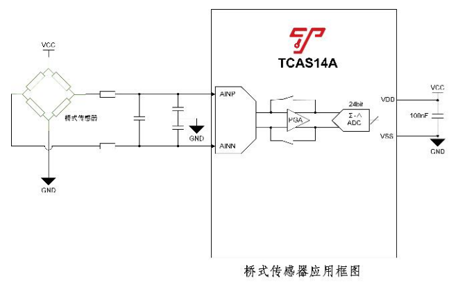 上海泰矽微宣布量产系列化“MCU+”产品——高性能信号链SoC,pIYBAGCYnNSALudMAADZqjjZcwE240.png,第2张