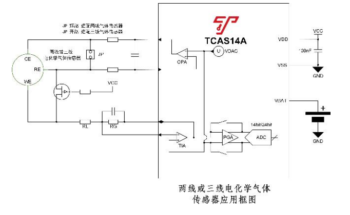 上海泰矽微宣布量产系列化“MCU+”产品——高性能信号链SoC,pIYBAGCYnOSAJ60cAAEbD2kcpto950.png,第4张
