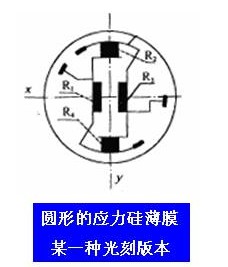 MEMS压力传感器应用,pIYBAGCgkoGAauFmAAA98lPklGw178.jpg,第3张