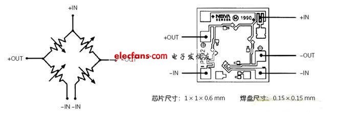 MEMS压力传感器应用,pIYBAGCgksmAfYTcAABjGqOgUsM636.jpg,第6张