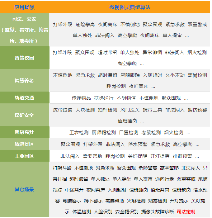 微视图灵AI行为分析全面支持寒武纪思元芯片平台 共同推进AI场景落地,第2张