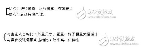 交流伺服电机的分类、特点及其闭环驱动,交流伺服电机的分类、特点及其闭环驱动,第2张