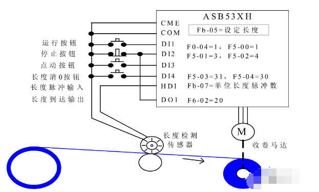 变频器定长控制模式怎么设置，有什么注意事项？,pYYBAGC4pXyAY43yAAC30LXyzPE680.png,第3张