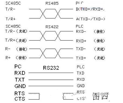 最全的PLC通讯电缆编程电缆自制详解(图),pYYBAGC91UiAWnBQAAEbMGiM-xs084.png,第4张