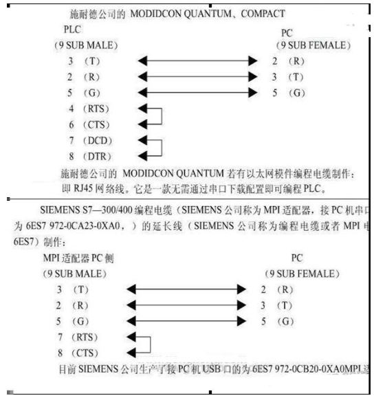 最全的PLC通讯电缆编程电缆自制详解(图),pYYBAGC91YKAMN5VAAJCJmbdBHY839.png,第10张