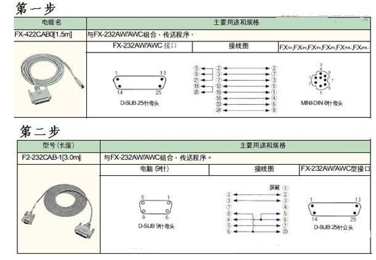 最全的PLC通讯电缆编程电缆自制详解(图),pYYBAGC91YqAbuCPAAJD5QFdQCY443.png,第11张