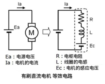 有刷直流电机的基本特性,有刷直流电机的基本特性,第3张