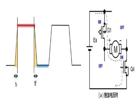 有刷直流电机的PWM驱动时的注意事项:损耗和开关方法,有刷直流电机的PWM驱动时的注意事项:损耗和开关方法,第2张