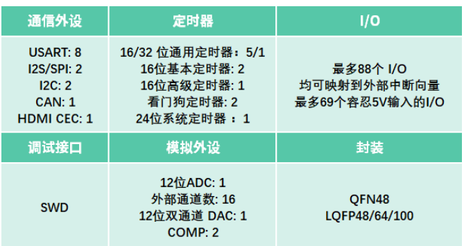 极海半导体新品上市—工业增强型APM32F091xC系列MCU,pYYBAGD-VnyAMcUQAAGSmUIjQcA858.png,第3张