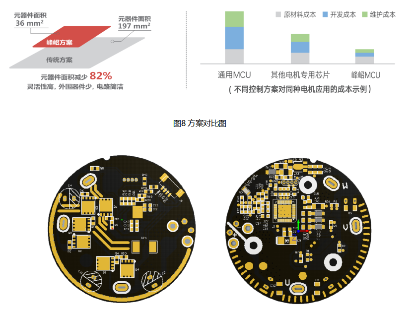 自适应观测器技术如何实现高鲁棒性吸尘器控制方案,第9张