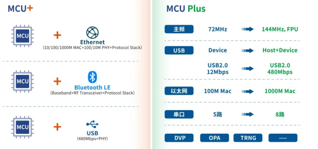 沁恒微电子 RISC-V系列MCU+亮相首届RISC-V中国峰会,pYYBAGDS3HqAaPbXAAIkzPVS1pQ925.png,第2张