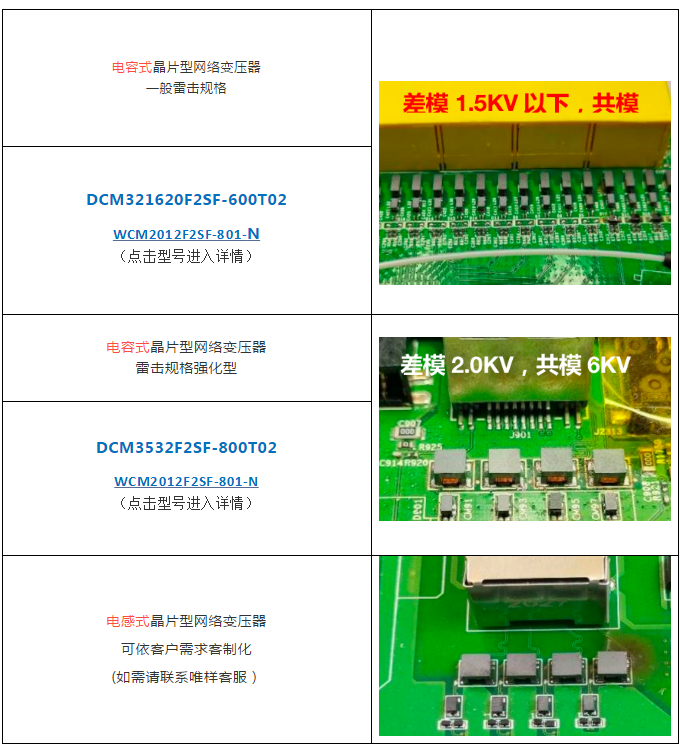 业内原创：台庆分离式网络变压器凭什么一跃成为众多研发设计的首选？,第2张