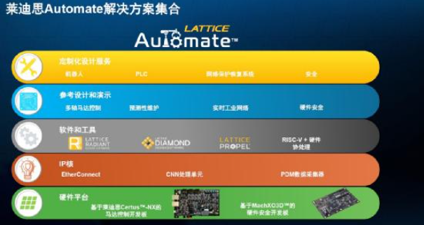 为智能工业自动化开发锻造加速引擎,第3张