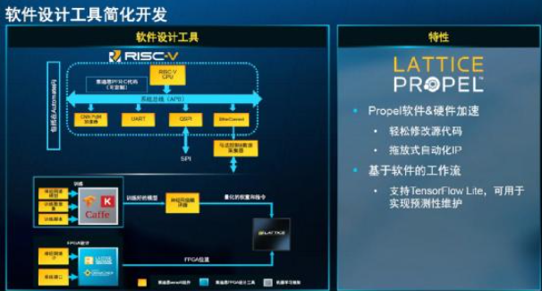 为智能工业自动化开发锻造加速引擎,第4张