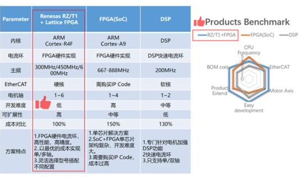 为智能工业自动化开发锻造加速引擎,第10张