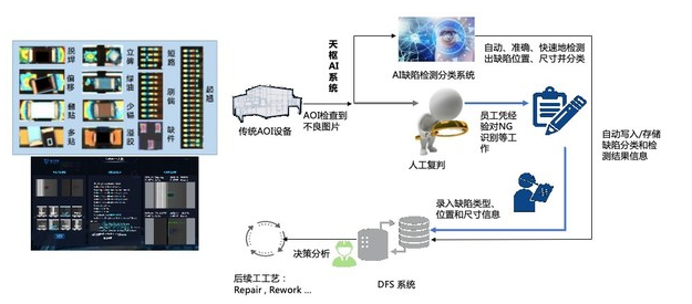 格创东智工业AI视觉检测，为先进制造再上一道“保险”,第2张