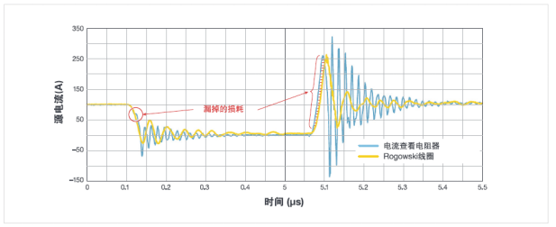 确保SiC验证测试准确度，有效测量碳化硅功率电子系统中的信号,第6张