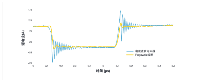 确保SiC验证测试准确度，有效测量碳化硅功率电子系统中的信号,第5张