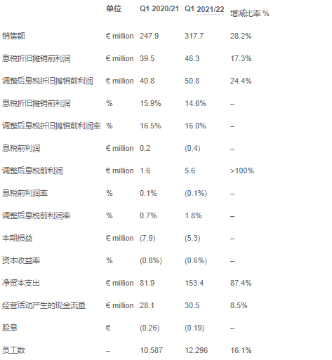 电感器：TDK开发了用于汽车电源电路的小型、紧凑薄膜功率电感器,第3张