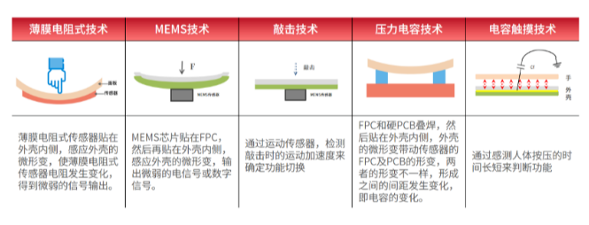 快人一步，一触即发|芯海科技信号链MCU助力iQOO8重磅发布！,pYYBAGEcaIWAB4p3AAGtuaKO1y4645.png,第7张