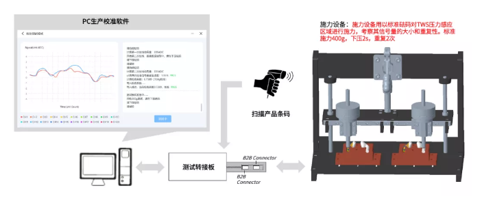 快人一步，一触即发|芯海科技信号链MCU助力iQOO8重磅发布！,pYYBAGEcaJmAd9FoAAGJLpltxqU849.png,第9张