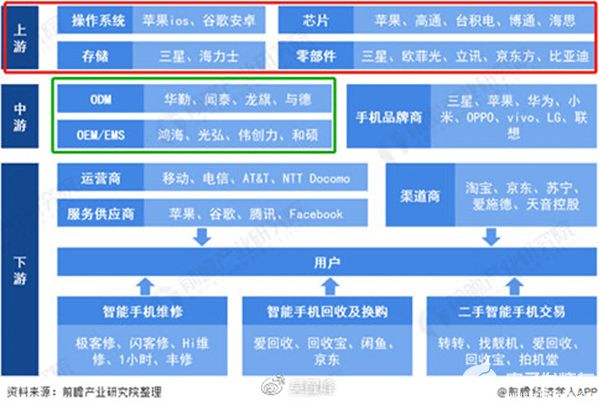 从京东“手机未来终极10问”看手机科技应用发展：以人为本，最优妥协,pYYBAGEd6kiABOjwAAC0bhdDuCI819.jpg,第6张