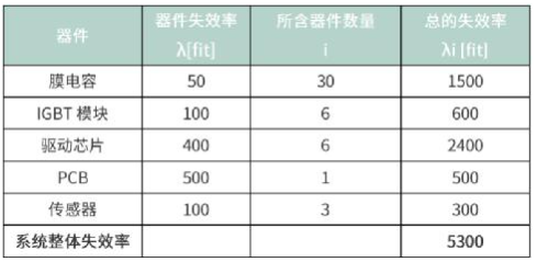 如何理解FIT和MTBF,第5张