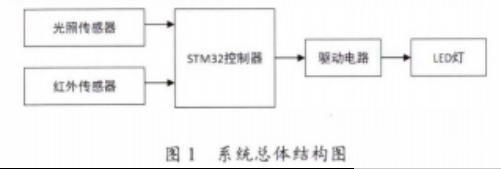 教室智能照明控制系统的设计说明,pYYBAGG4NgKAVm39AAB-SQpTCHQ601.png,第2张