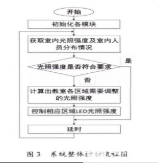 教室智能照明控制系统的设计说明,pYYBAGG4NgOAVFPPAAD0zhkgNuE479.png,第4张