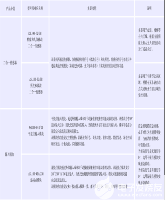 教室智能照明控制系统的设计说明,pYYBAGG4NgSABIptAADtWdVtjmg510.png,第10张