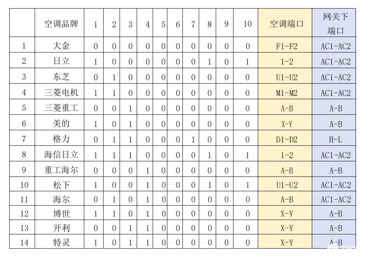 中央空调智能网关：智能控温，让生活更舒心,pYYBAGGtiY6AftG6AAHKQGVJvRo700.png,第5张