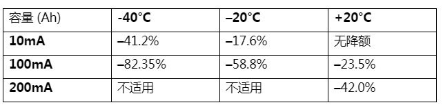 使用低 IQ 降压升压转换器延长流量计电池寿命的 3 个好处,第2张