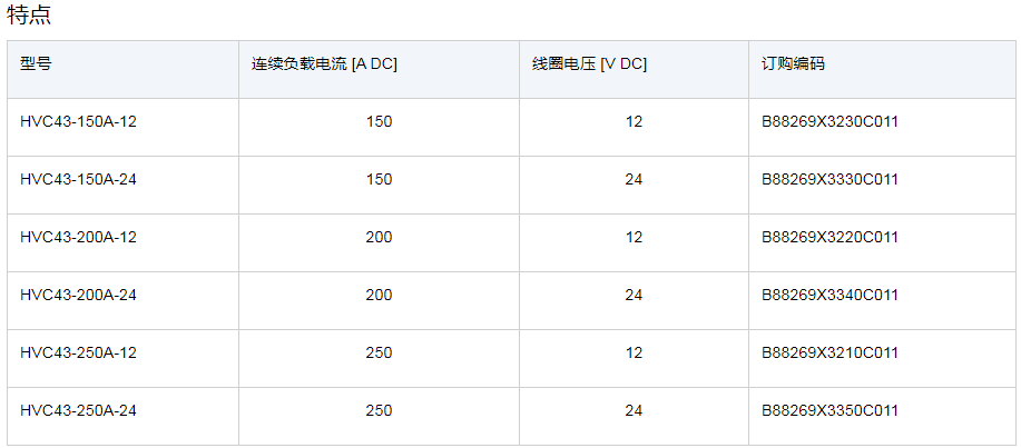 高压接触器: TDK推出新的紧凑型高压接触器,第3张