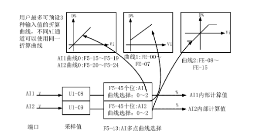 变频器AI输入信号特性有哪些,第3张