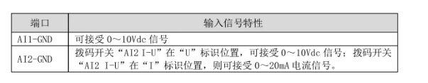 变频器AI输入信号特性有哪些,第2张