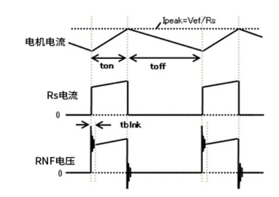 有刷直流电机PWM驱动方法的H桥恒流驱动,有刷直流电机PWM驱动方法的H桥恒流驱动,第3张