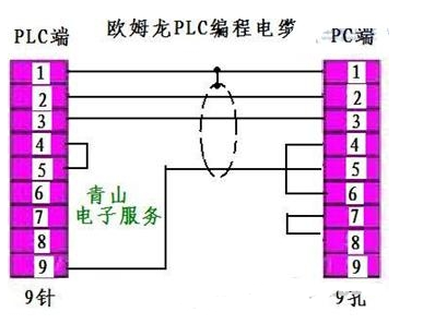 最全的PLC通讯电缆编程电缆自制详解(图),poYBAGC91VuAYfbeAAGdnGE8okE055.png,第7张