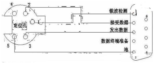 最全的PLC通讯电缆编程电缆自制详解(图),poYBAGC91ZiAA0IwAADc5X2ZYxA057.png,第13张