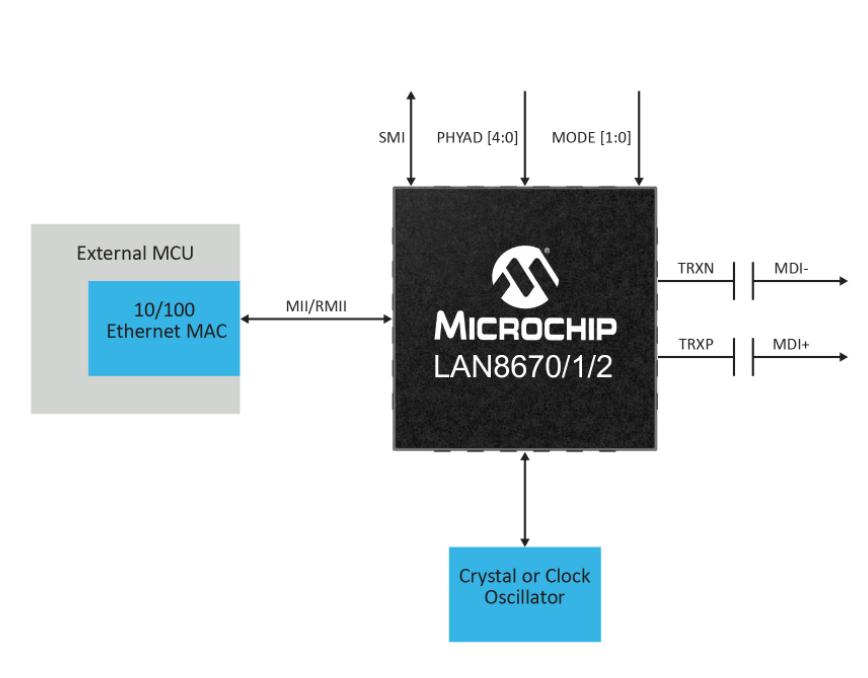 Microchip发布新型以太网PHY，支持多分叉总线架构，可增强工业网络的可扩展性和功能,第3张