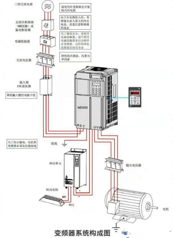 变频器制动电阻的作用是什么,第2张